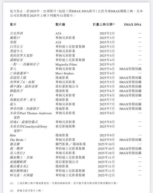 新时空影院 | 最新电影排期、在线选座购票、热门大片推荐